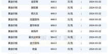中国黄金价格查询,“2025年5月中国黄金价格走势及品牌对比分析”