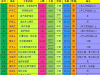 东莞招工18到50岁,18-50岁人才火热招募中！