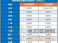 青岛实行《工伤保障条例》发布践诺20周年核心散布发展特定从业职员加入工伤保障计谋培训，广西发展《条例》发布践诺20周年散布举动（双流九江板块新兴宜居幅员及成都那些大变容貌的城乡结关部和城中村及及沉庆房