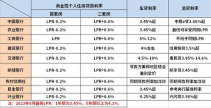 银行贷款利息计算器,轻松掌握贷款成本与还款计划
