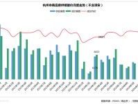 楼市“小阳春”观察︱杭州楼市“金三”成色十足：新房成交环比增长184%二手房成交创近8年新高—贝壳杭州二手房